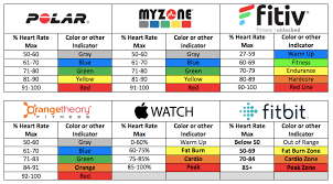 The Scoop On Heart Rate Delirium Fitness