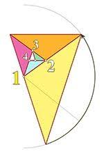 The Golden Ratio The Geometry Golden Ratio Geometry Basic Geometry