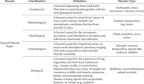 Definition And Classification Of Natural Hazards And Impacts Of Natural Download Table