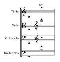 Dolmetsch Online Music Theory Online Musical Instrument