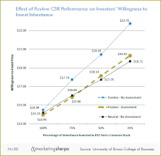 Marketing Research Chart Clear Communications And