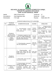 Selain itu perangkat pembelajaran ini juga dapat langsung di gunakan dan dapat di sesuaikan dengan kebutuhan dan kondisi di sekolah. Kisi Kisi Uts Ipa Kelas 7 2015 2016