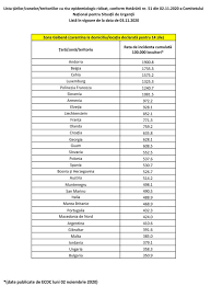 Publicat în 22 aprilie 2021. HotÄƒrarea Nr 51 Din 02 11 2020 Privind Aprobarea Listei È›Äƒrilor Zonelor Teritoriilor De Risc Epidemiologic Pentru Care Se Instituie MÄƒsura Carantinei Asupra Persoanelor Care Sosesc In Romania Politia De Frontiera