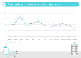 In reality, getting your first health insurance plan does not have to be daunting. The Path To Purchase For Private Health Insurance How Providers Can Reach And Engage Aussies Online Think With Google