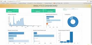 interactive data visualization using d3 js dc js nodejs