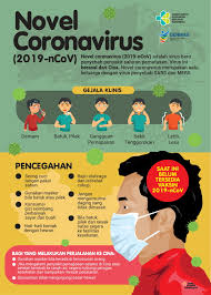 Virus Corona Covid 19 Dinkes Denpasarkota Go Id