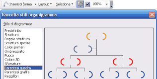 Organigramma Con Word Esempio Pmi It