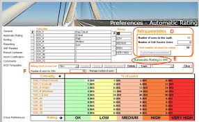 Preferences Ratings