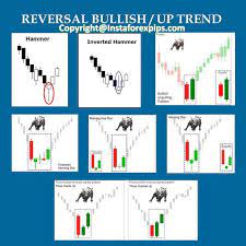Like Share Follow Us Forex Trading Strategies Day Trading Stocks Trading Pins Pin Trading Day Trading For Beginners Trading Options Trading Yatirim Ekonomi