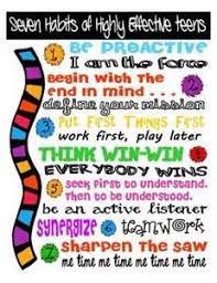 7 Habits Of Highly Effective Teens Posters Bing Images Seven Habits 7 Habits Habits Of Mind