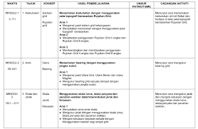 Aplikasi ini mengandungi nota sejarah yang ringkas dan padat. Muat Turun Rpt Geografi Tingkatan 2 Yang Dapat Di Cetak Dengan Cepat Pekeliling Terbaru Kerajaan