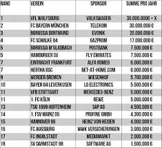 Patrocinadores En Bundesgs Bundesliga Patrocinadores