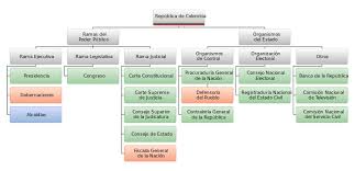 See more of rama judicial on facebook. Gobierno De Colombia Wikiwand
