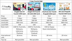 Looking for a phone or sim card from public mobile? Best Singapore Prepaid Sim Card For Travellers Trevallog