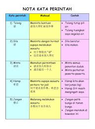 Rekod penilaian latihan kata ganda tahun 1. Bm Tahun 3 Kata Perintah Easytutor Malaysia Facebook