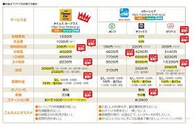 画像1枚でわかるーー大手カーシェアリングにかかるお金を比較 getnavi web ゲットナビ カー お金 大手
