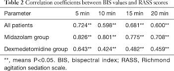 Niki hester maureen clifford heather woodard jennifer stephens. Correlation Of Bispectral Index And Richmond Agitation Sedation Scale For Evaluating Sedation Depth A Retrospective Study Zheng Journal Of Thoracic Disease