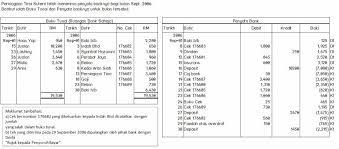 Apakah kegunaan penyata bank kepada peniaga? Prinsip Perkaunan Form V Penyata Penyesuaian Bank Periodic Table Bank