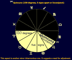 Pin On Aspects 101 In Astrology