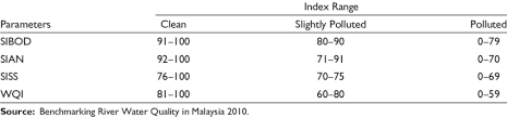 The water quality index (wqi) has emerged as a central way to convey water quality furthermore, a sensitivity analysis does not find convincing evidence to substitute the current keywords: Doe Water Quality Classification Based On Wqi Download Table