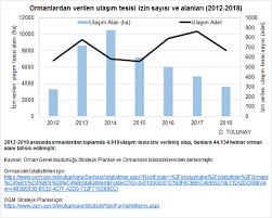 Jun 08, 2021 · toplantıda, i̇lçe orman i̇şletme şefi selçuk yılmaztürk, orman yangınları hakkında yaşanan sorunlar ile ilgili bilgiler verirken, i̇tfaiye amiri çavuşoğlu, anız yangınların. Doganay Tolunay On Twitter Ormanlardan Madencilikle Birlikte En Fazla Alan Tahsisi Yapilan Sektorler Ulasim Ve Enerjidir Https T Co 1exfvx8lor Twitter