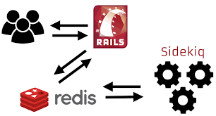 Install And Use Redis Server Ios Application Development App Development Application Development