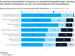 Tell your employer about any circumstances related guidelines and advice for healthcare staff, managers and staff returning to work during. How Us Companies Plan To Return To The Workplace Mckinsey
