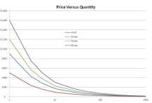 Cost of a Custom Lens - Eckhardt Optics LLC - Factors that ...