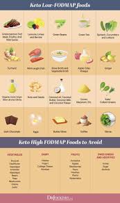 Low Fodmaps Keto Diet For Digestive Health Drjockers Com Digestive Health Low Fodmap Diet Fodmap