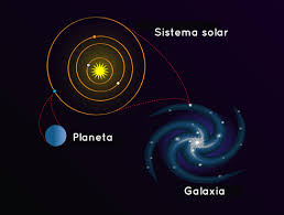 Para conocer otras definiciones claras y con ejemplos. What Is A Galaxy Nasa Space Place Nasa Science For Kids