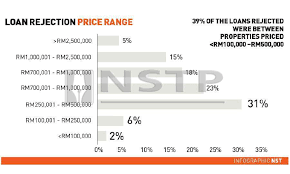 Have you gotten your ea form from your employer(s) yet? It S More About Income Level Not Pricing