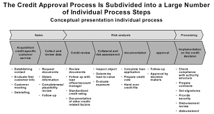 Scope of this risk assessment the mvros system comprises several components. Https Www Oenb At Dam Jcr 8cf70145 8db8 4de0 B922 Ad48827db190 Credit Approval Process Tcm16 23748 Pdf