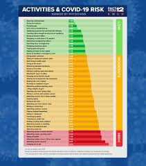 Many vacations and large celebrations have been limited or put on hold. Kansas Doctors Rank Activities Based On Covid Risk