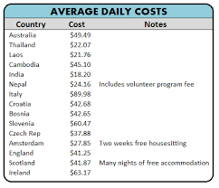 A Little Rtw Budget How Much Does It Cost To Travel The World For A Year 2020 Budget Travel Rtw Travel Round The World Trip