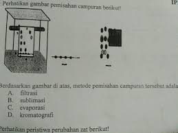 Pengertian, tujuan, jenis, faktor, contoh. Pemisahan Campuran Evaporasi