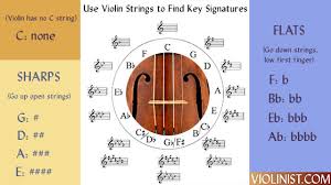 using violin strings to learn key signatures