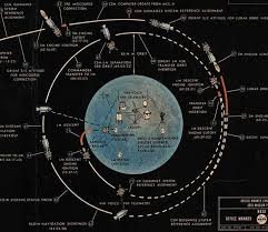 Original Lunar Landing Plan The Following Images Are From