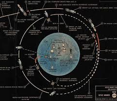 original lunar landing plan the following images are from