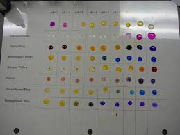 Acids Bases And Salts Unit Plan