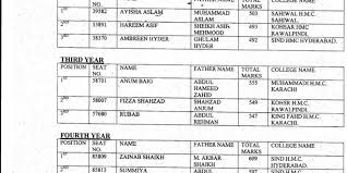 National Council For Homeopathy Dhms Annual Result 2018 Islamic Inspirational Quotes College Names Homeopathy