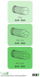 Clean dryers work better than dirty dryers, and that means your clothes will dry faster. 2021 Dryer Vent Cleaning Cost Dryer Duct Cleaning Cost