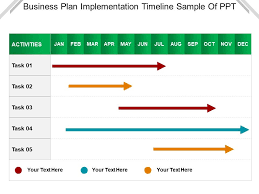 First business resources, inc., established in 1999, is a private business advisory firm providing full service professional acquisition, divestiture and consulting services to private, small, and middle market corporations. Business Plan Implementation Timeline Sample Of Ppt Presentation Powerpoint Diagrams Ppt Sample Presentations Ppt Infographics