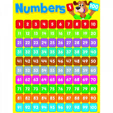 Maybe you would like to learn more about one of these? Printable Number Chart 1 100 Activity Shelter