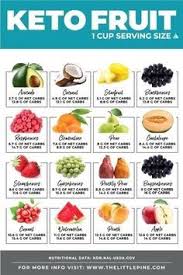 Kellogs Fruit Rouge Aliments Keto Liste Des Aliments Aliment Brule Graisse