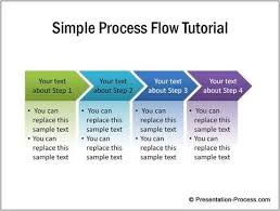 simple process flow diagram in powerpoint so easy to create