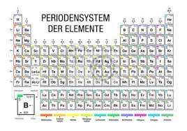 This diagram was created with a text editor. Periodensystem Der Elemente Periodic Tabelle Der Elemente In Fototapete Fototapeten Masse Ubersetzen Formatieren Myloview De