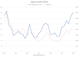 A Nasty Japan Style Market Drop Looms If This Chart Is Any