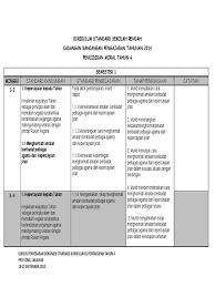 Himpunan rpt kssr tahun 4 2020 mengandungi keseluruhan rpt untuk semua subjek untuk tahun 4. Rpt Pendidikan Moral Tahun 4 Ppd Song 2013