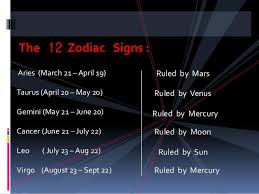Basic Zodiac Compatiability Presentation Made By Me A horoscope is an astrological chart, which represents the positions of the sun, moon, and other planets, at the time of a person's. basic zodiac compatiability