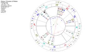 What Astrology Reveals About The Real Princess Diana Astro